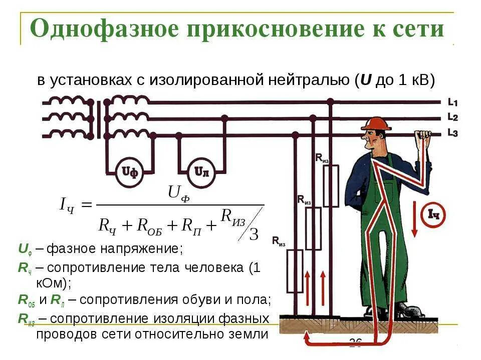 Почему при заземлении почти