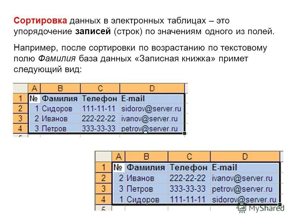 Этапы сортировки данных. Сортировка данных пример. Сортировка в электронных таблицах. Сортировка данных в таблице. Базы данных в электронных таблицах.