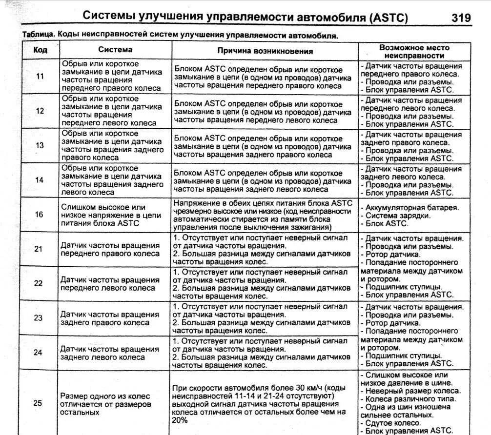 Ошибки дизеля