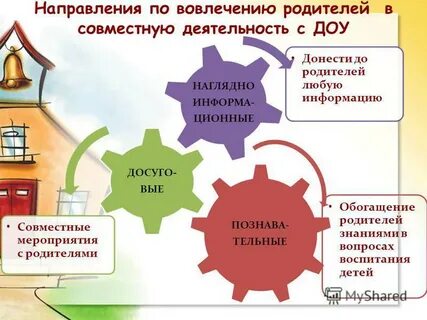 Совместная работа с родителями дошкольника