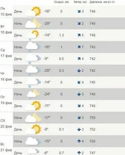 Гидрометцентр в туле на неделю прогноз