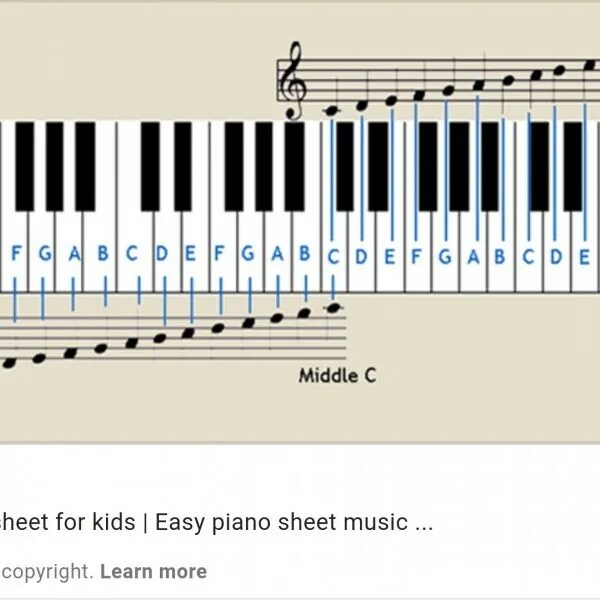 Сколько октав берет. Фортепианная клавиатура. Клавиши пианино с нотами. Расположение нот на фортепиано. Клавиатура пианино с нотами.