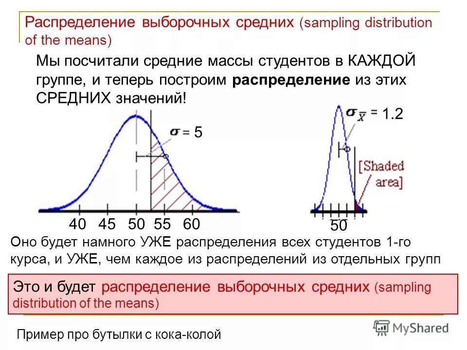 Постройте распределение по годам. Каналы распределения в маркетинге. Схема построения каналов распределения товаров. Каналы распределения продукции. Распределено на каждую.