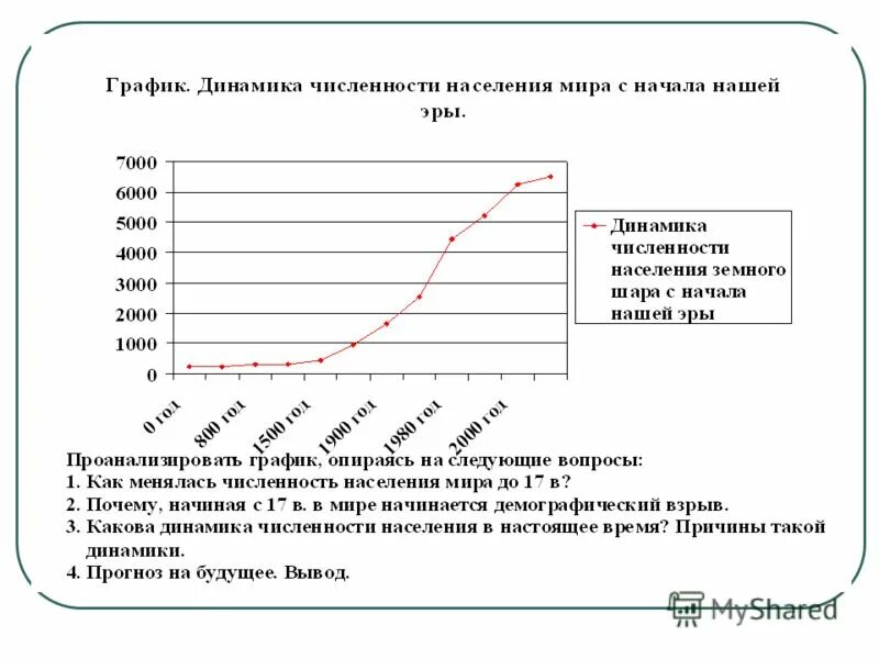 Урок численность населения россии 8 класс. Динамика численостинаселения с начала нашей эры таблица. Динамика численности населения доклад.