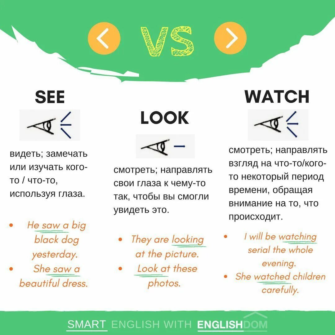 Look see exercise. Отличие look see watch. разница между look и see. разница между look see watch. разница между глаголами look see.