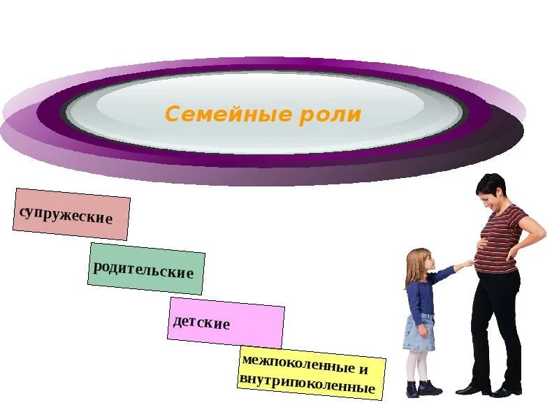 Значение и роль семьи в современном обществе. Семейные роли. межпоколенные и внутрипоколенные семейные роли. социология семьи. семейные роли в семье.