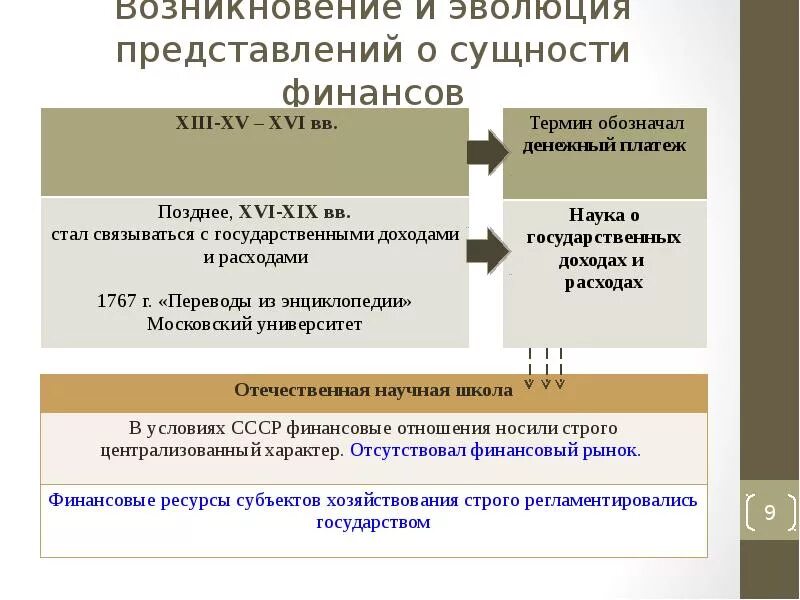 Определенное представление о сущности