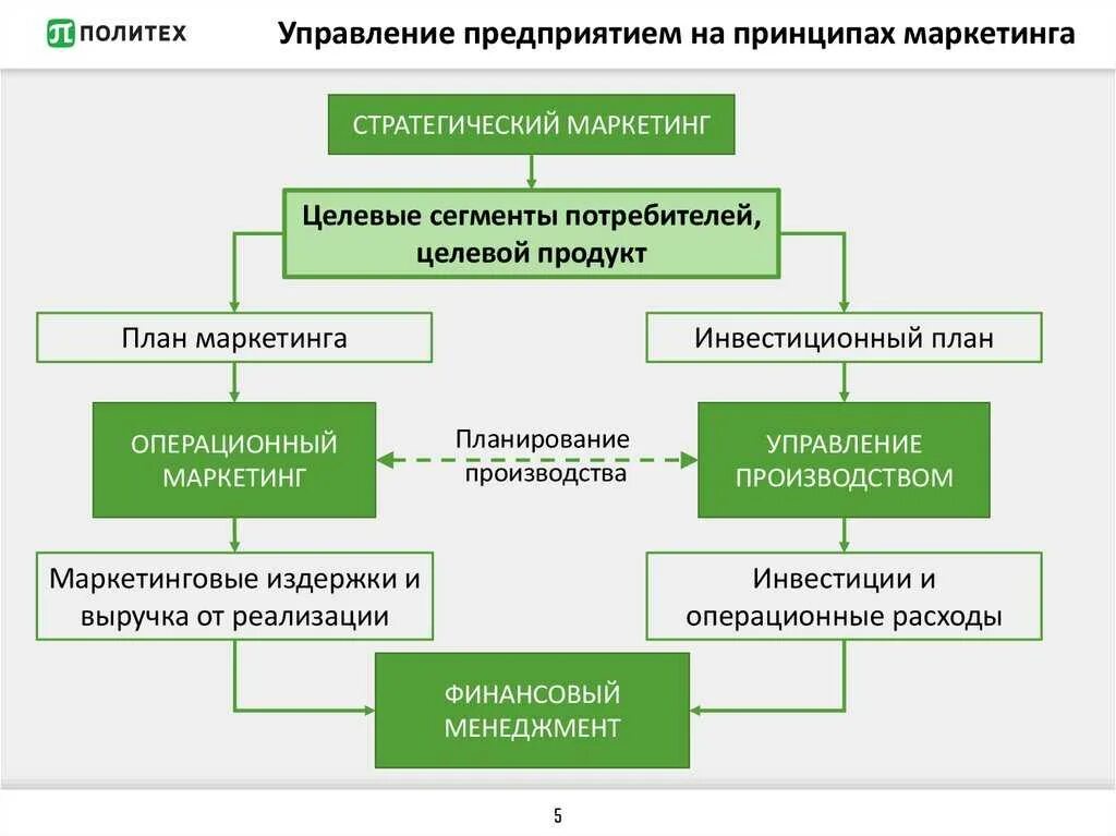 Стратегическое управление промышленным предприятием