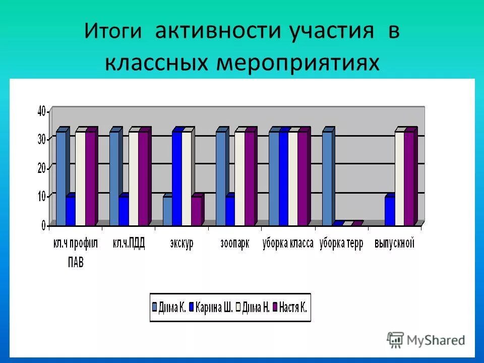 Итоги активности