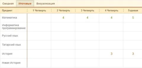 Электронный дневник 33 войти