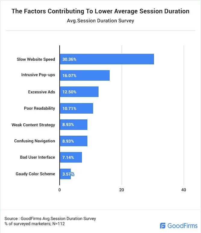 Инфографика колледж. Trade volume. What do/does. What does average do. What does average do.