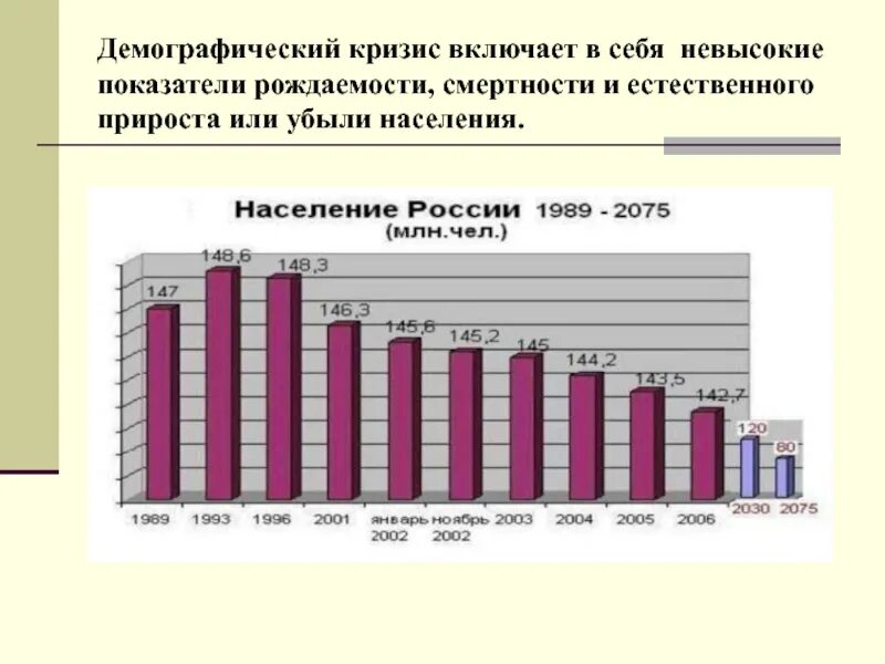 Демографический кризис в России диаграмма. Демографический ркизи. Демографический кр ЗОС. Демографические показатели рождаемость смертность. Периоды демографических кризисов