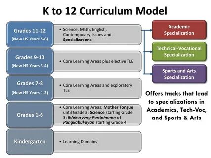 Grading in education