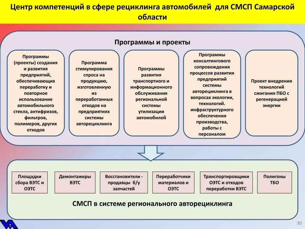 Центр компетенций сайт