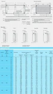 Высота панельных радиаторов отопления