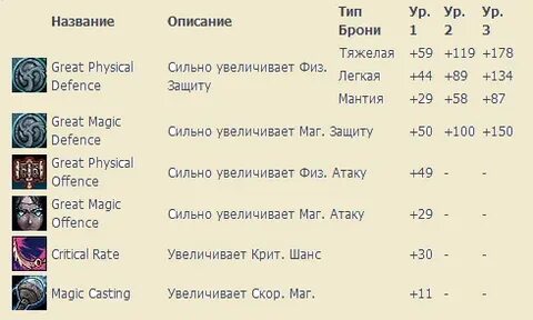 Классы скилы