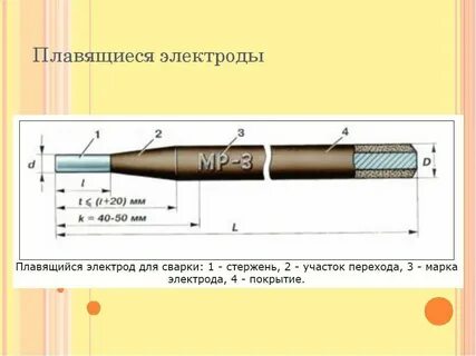 Электрод это
