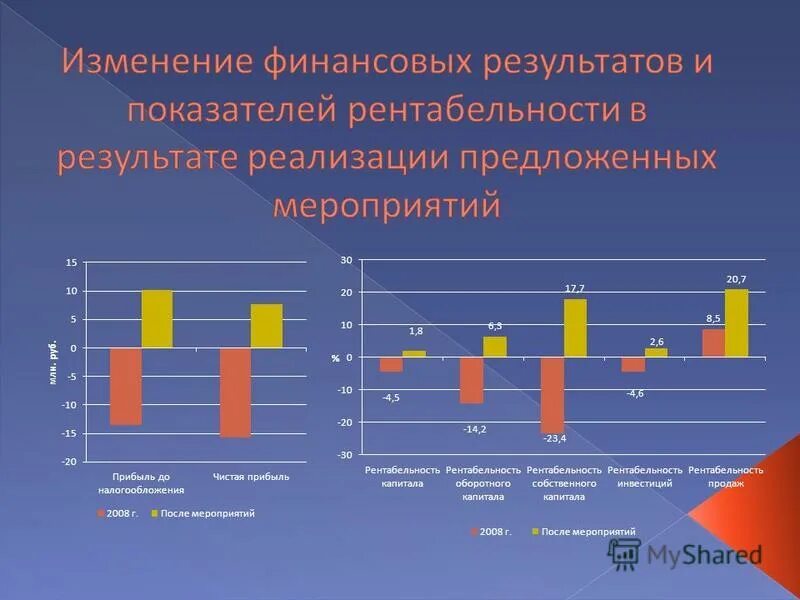 концептуальная основа обеспечения безопасности. график польза it на предприятиях. теоретическая и практическая значимость результатов исследования. дипломная работа на тему рентабельность капитала. исследование теоретических и практических аспектов.