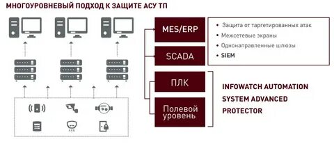 Защищенность ас