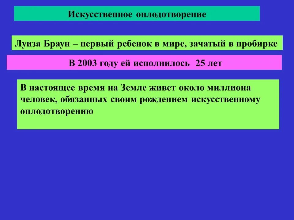 Проблемы искусственного оплодотворения. Охарактеризуйте понятие искусственное оплодотворение.. Искусственное оплодотворение это биология.