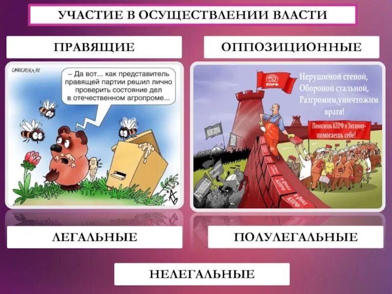 Отличие правящей партии от оппозиционной. Участие в осуществлении власти. Участие в осуществлении власти правящие и оппозиционные. Участие в осуществлении власти партии. Правящие и оппозиционные партии.