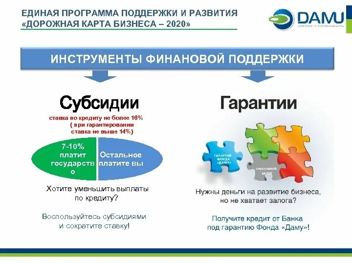 Дорожная карта бизнеса. Программа дорожная карта бизнеса 2025. Карта поддержки. Дорожная карта бизнеса артстудии.