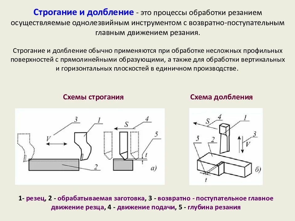 Тесты обработка металлов. Технологии обработки резанием. Технология обработки металлов. Процесс резания металлов. Обработка металлов резанием презентация.