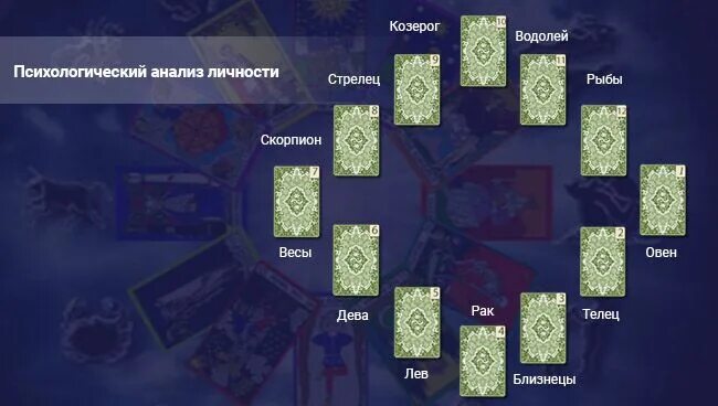 Расклад таро 12 домов схема и описание Шпаргалка по раскладу "12 домов гороскопа" расклад 12 домов или гороскоп - К