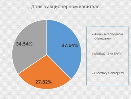 Дав капитал