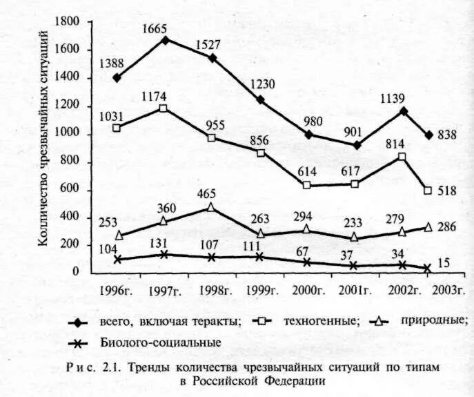 Статистика чс по годам. Статистика чс по годам. Статистика чс природного характера. Статистика чс по годам. Статистика чс по годам.