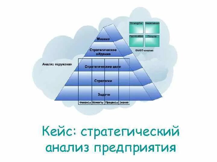 Кейс анализ компании. Cops анализ. Cops анализ пример. Cops - анализ человеческих ресурсов. Cops анализ компании.