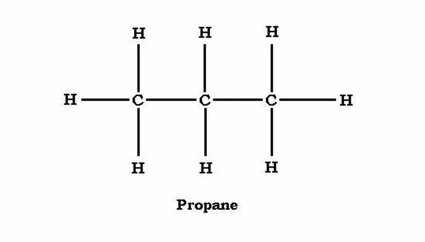 Бутан hcl. Пропан c3h8 формула. Формула пропана в химии. Пропан формула химическая. Пропан структурная форма.