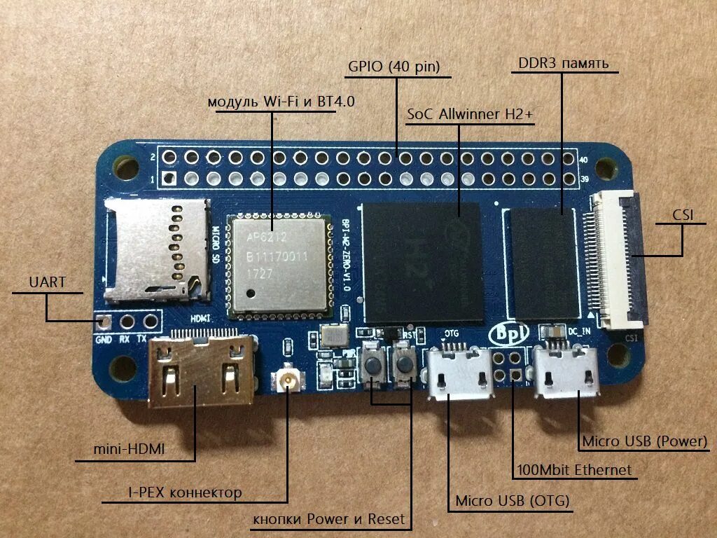 M pi 2 c