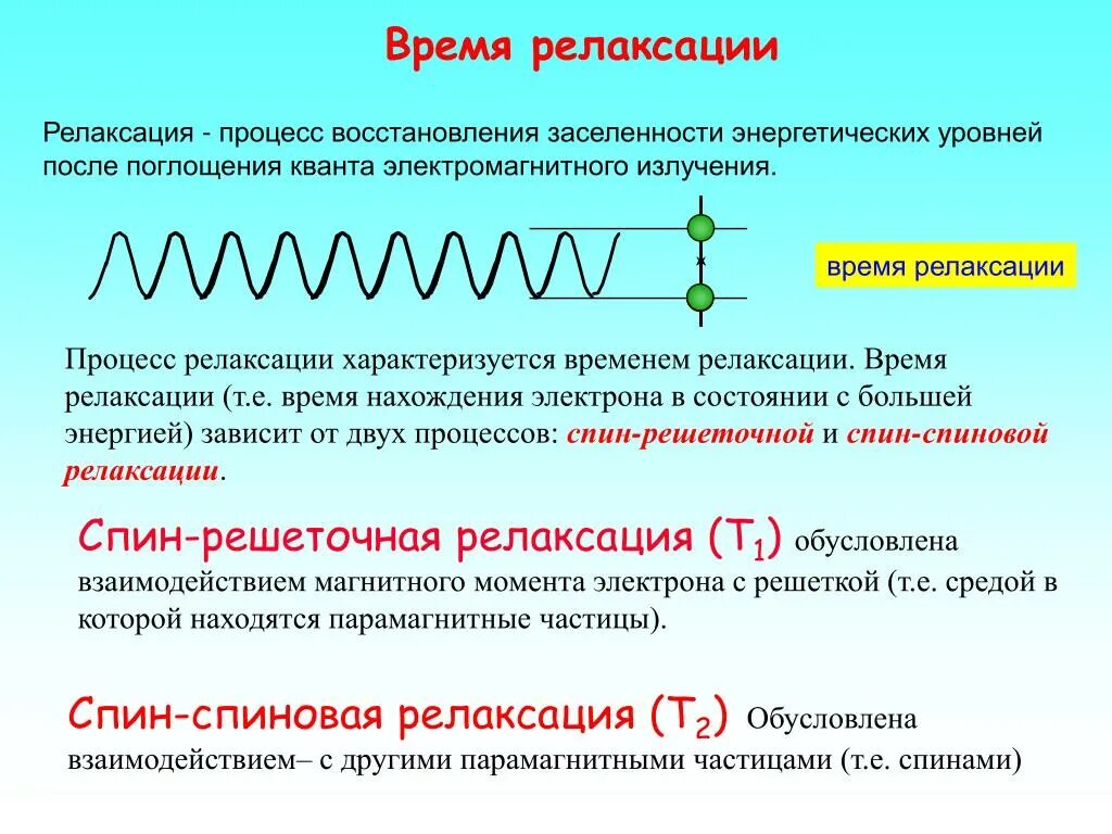 Процесс релаксации. Спин спиновая и спин Решеточная релаксация. Время релаксации. Понятия времени релаксации. Время спин решеточной релаксации.