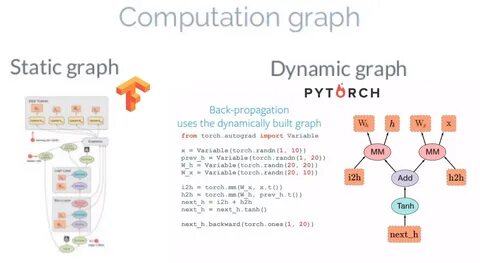 Машинное обучение pytorch