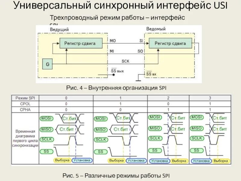 Синхронный последовательный Интерфейс. Синхронный SPI Интерфейс. Схема интерфейса. SPI режимы работы. Режим работы синхронного