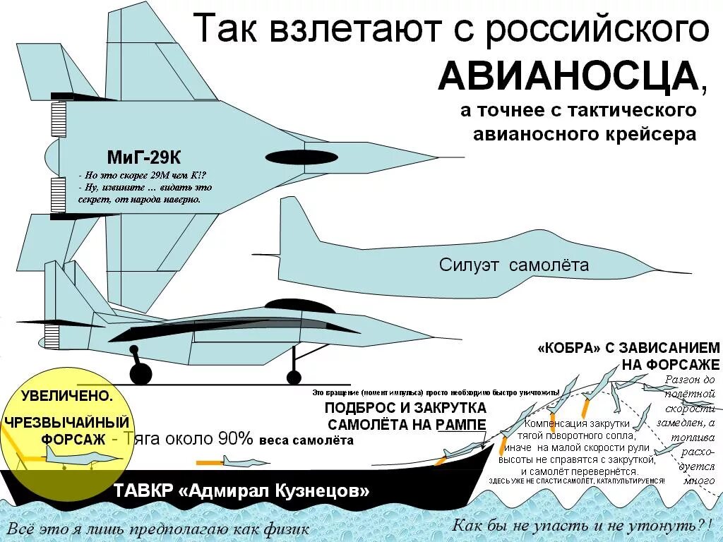 Увеличенная скорость самолета. Скорость взлета самолета. На какой скорости взлетает самолет. Скорость самолёта при взлёте пассажирского. С какой скоростью взлетает самолет пассажирский.