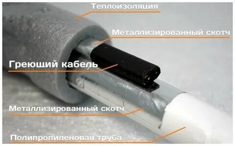 Греющий кабель намотка