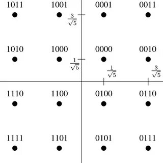 Координаты 16