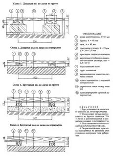 Пирог полов схема