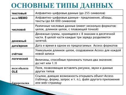 Какие типы записей то