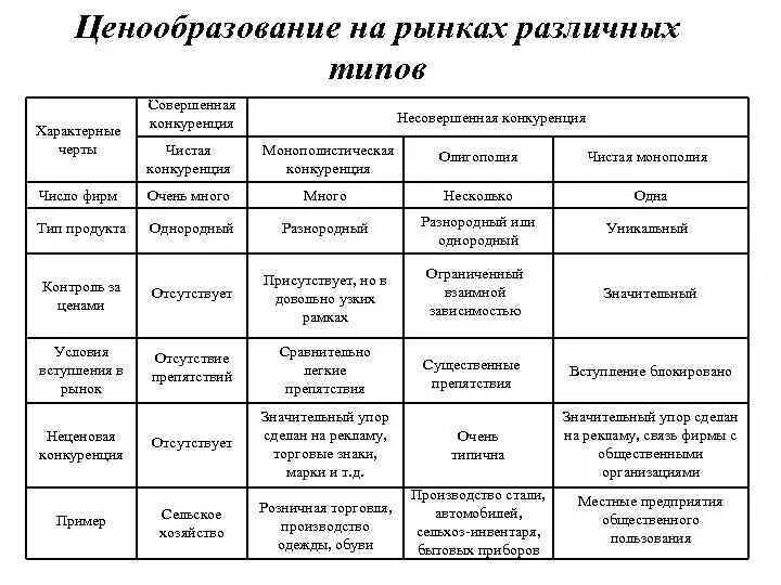 Несовершенная конкуренция определение - Telegraph