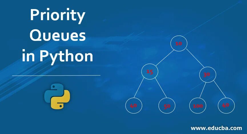 In priority queue. Очередь с приоритетом python. priority queue. приоритеты в питоне. очередь c#.
