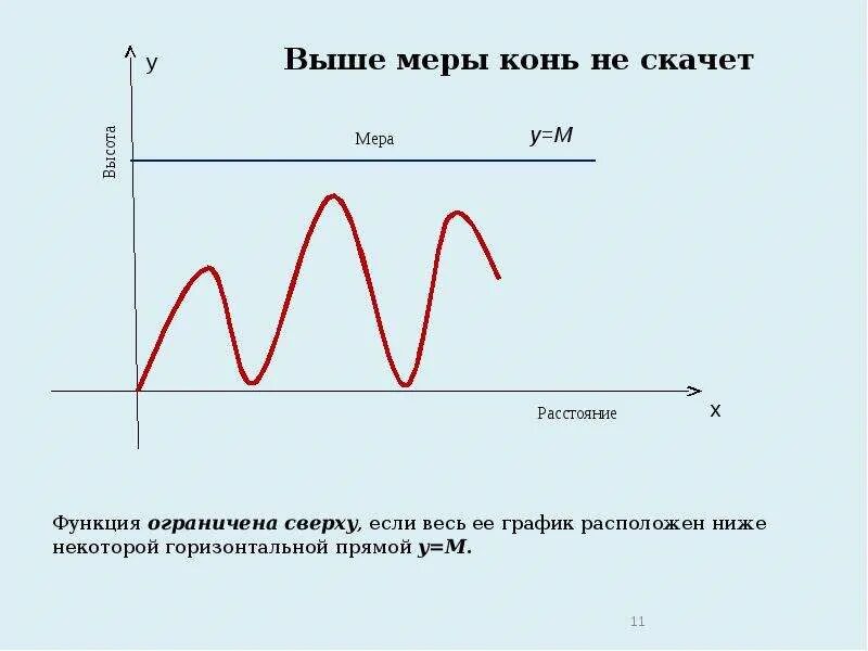 График снизу. График функции ограниченной сверху и снизу. График ограниченный сверху и снизу. График функцииогрниченной снизу и сверху. Функция ограничена сверху.