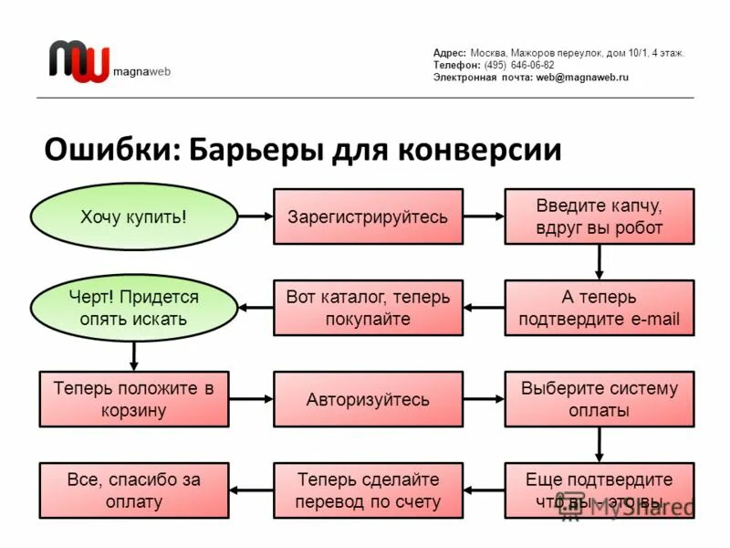 495 электронная почта