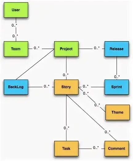 Ddd example. Domain driven design. ddd. what is ddd.