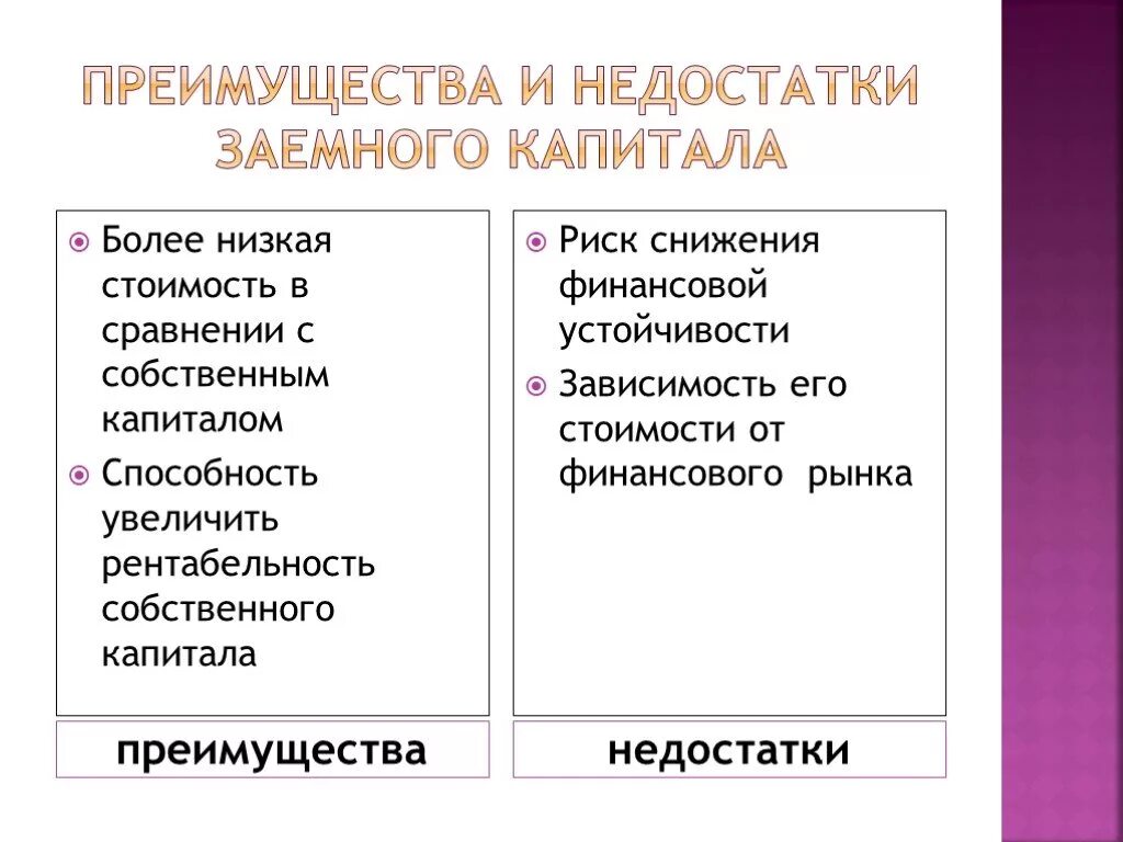 Определить собственный и заемный капитал. Преимущества и недостатки заемного капитала. Преимущества и недостатки собственного и заемного капитала. Плюсы и минусы заемного капитала. Плюсы и минусы собственного и заемного капитала.