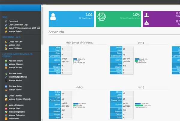 Admin панель управления IPTV. Buy IPTV reseller. Реселлер ТВ. IPTV transcoding.