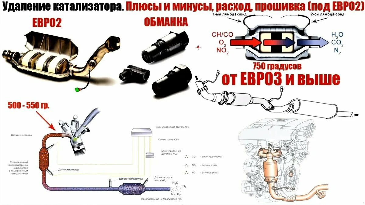 Удаление катализатора плюсы и минусы. Прошивка катализатора. Плюсы и минусы удаления катализатора автомобиля. Устройство автомобильного катализатора.