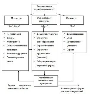 Дипломная работа деятельность предприятия